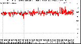 Milwaukee Weather Wind Direction<br>Normalized and Median<br>(24 Hours) (New)