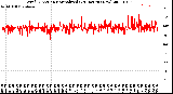 Milwaukee Weather Wind Direction<br>Normalized<br>(24 Hours) (New)