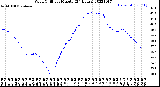 Milwaukee Weather Wind Chill<br>per Minute<br>(24 Hours)