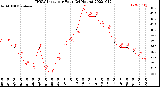 Milwaukee Weather THSW Index<br>per Hour<br>(24 Hours)