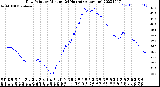 Milwaukee Weather Dew Point<br>by Minute<br>(24 Hours) (Alternate)