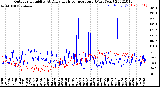 Milwaukee Weather Outdoor Humidity<br>At Daily High<br>Temperature<br>(Past Year)