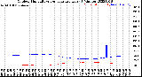 Milwaukee Weather Outdoor Humidity<br>vs Temperature<br>Every 5 Minutes