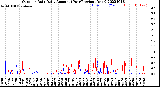 Milwaukee Weather Outdoor Rain<br>Daily Amount<br>(Past/Previous Year)