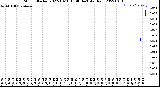 Milwaukee Weather Storm<br>Started 2022-10-16 15:46:14<br>Total Rain