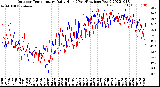 Milwaukee Weather Outdoor Temperature<br>Daily High<br>(Past/Previous Year)