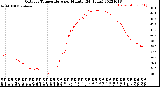 Milwaukee Weather Outdoor Temperature<br>per Minute<br>(24 Hours)