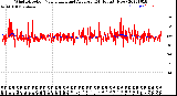 Milwaukee Weather Wind Direction<br>Normalized and Average<br>(24 Hours) (New)