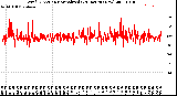 Milwaukee Weather Wind Direction<br>Normalized<br>(24 Hours) (New)