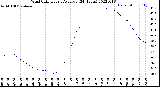 Milwaukee Weather Wind Chill<br>Hourly Average<br>(24 Hours)