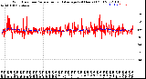 Milwaukee Weather Wind Direction<br>Normalized and Average<br>(24 Hours) (Old)