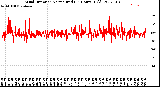 Milwaukee Weather Wind Direction<br>Normalized<br>(24 Hours) (Old)