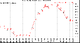 Milwaukee Weather Heat Index<br>(24 Hours)