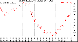 Milwaukee Weather Outdoor Humidity<br>(24 Hours)