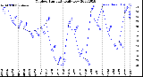 Milwaukee Weather Outdoor Humidity<br>Daily Low