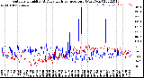 Milwaukee Weather Outdoor Humidity<br>At Daily High<br>Temperature<br>(Past Year)