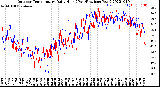 Milwaukee Weather Outdoor Temperature<br>Daily High<br>(Past/Previous Year)