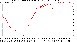 Milwaukee Weather Outdoor Temperature<br>per Minute<br>(24 Hours)