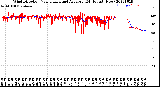 Milwaukee Weather Wind Direction<br>Normalized and Average<br>(24 Hours) (New)