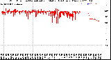 Milwaukee Weather Wind Direction<br>Normalized and Median<br>(24 Hours) (New)