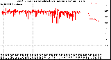 Milwaukee Weather Wind Direction<br>Normalized<br>(24 Hours) (New)