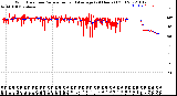 Milwaukee Weather Wind Direction<br>Normalized and Average<br>(24 Hours) (Old)