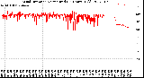 Milwaukee Weather Wind Direction<br>Normalized<br>(24 Hours) (Old)