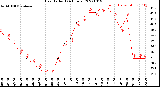 Milwaukee Weather Heat Index<br>(24 Hours)