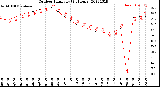 Milwaukee Weather Outdoor Humidity<br>(24 Hours)