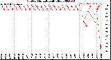 Milwaukee Weather Outdoor Humidity<br>Daily High