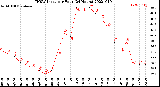 Milwaukee Weather THSW Index<br>per Hour<br>(24 Hours)