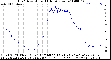 Milwaukee Weather Dew Point<br>by Minute<br>(24 Hours) (Alternate)