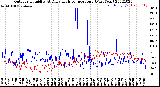 Milwaukee Weather Outdoor Humidity<br>At Daily High<br>Temperature<br>(Past Year)