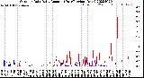 Milwaukee Weather Outdoor Rain<br>Daily Amount<br>(Past/Previous Year)