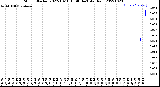 Milwaukee Weather Storm<br>Started 2022-10-16 15:46:14<br>Total Rain