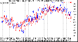 Milwaukee Weather Outdoor Temperature<br>Daily High<br>(Past/Previous Year)