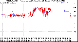 Milwaukee Weather Wind Direction<br>Normalized and Average<br>(24 Hours) (New)