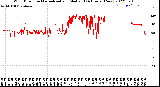 Milwaukee Weather Wind Direction<br>Normalized and Median<br>(24 Hours) (New)