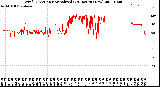 Milwaukee Weather Wind Direction<br>Normalized<br>(24 Hours) (New)