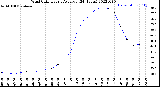 Milwaukee Weather Wind Chill<br>Hourly Average<br>(24 Hours)