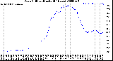 Milwaukee Weather Wind Chill<br>per Minute<br>(24 Hours)