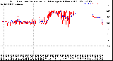 Milwaukee Weather Wind Direction<br>Normalized and Average<br>(24 Hours) (Old)