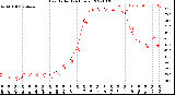 Milwaukee Weather Heat Index<br>(24 Hours)