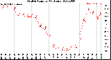 Milwaukee Weather Outdoor Humidity<br>(24 Hours)