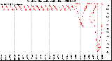 Milwaukee Weather Outdoor Humidity<br>Daily High