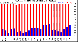 Milwaukee Weather Outdoor Humidity<br>Monthly High/Low