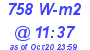 Milwaukee Weather Solar Radiation High Today