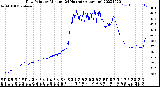 Milwaukee Weather Dew Point<br>by Minute<br>(24 Hours) (Alternate)