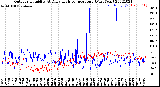 Milwaukee Weather Outdoor Humidity<br>At Daily High<br>Temperature<br>(Past Year)