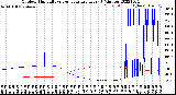 Milwaukee Weather Outdoor Humidity<br>vs Temperature<br>Every 5 Minutes